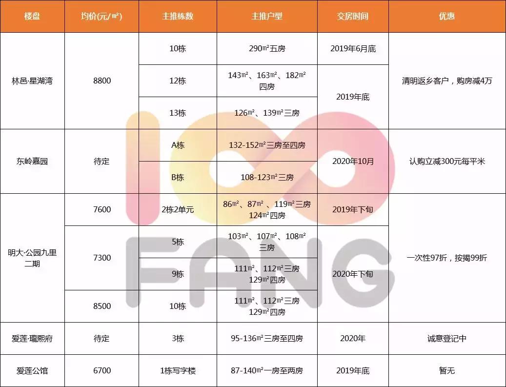 郴州市房价最新消息，市场走势与前景展望