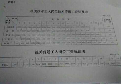 公务员最新工资标准表及其影响