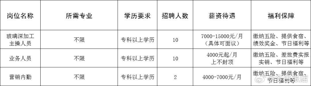 威海高区最新招聘信息概览