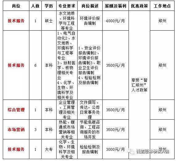 潢川在线招聘最新消息，职业发展的热门指南