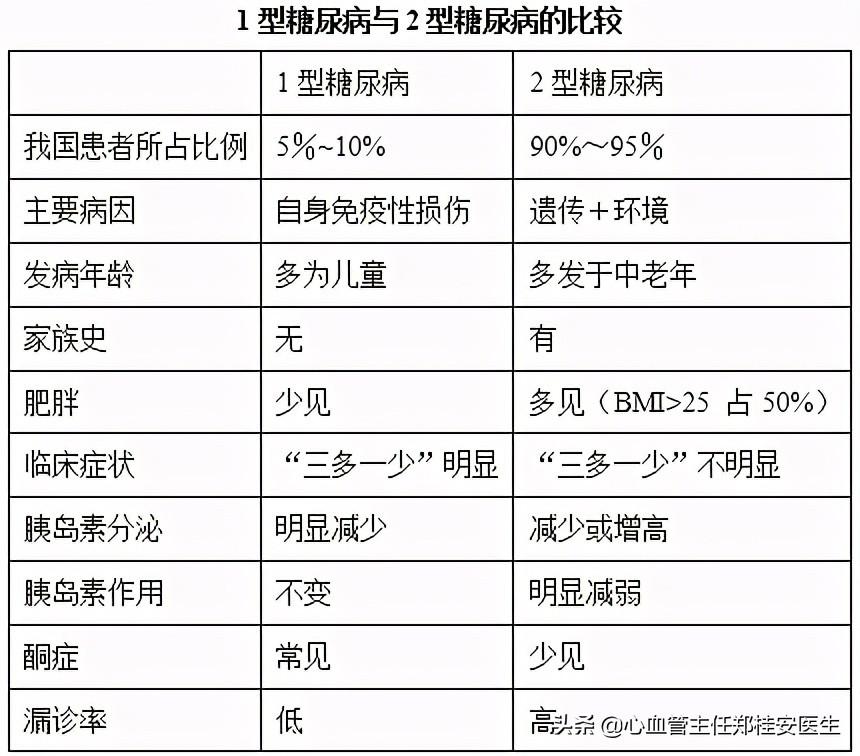 最新疗法在1型糖尿病治疗中的应用与前景