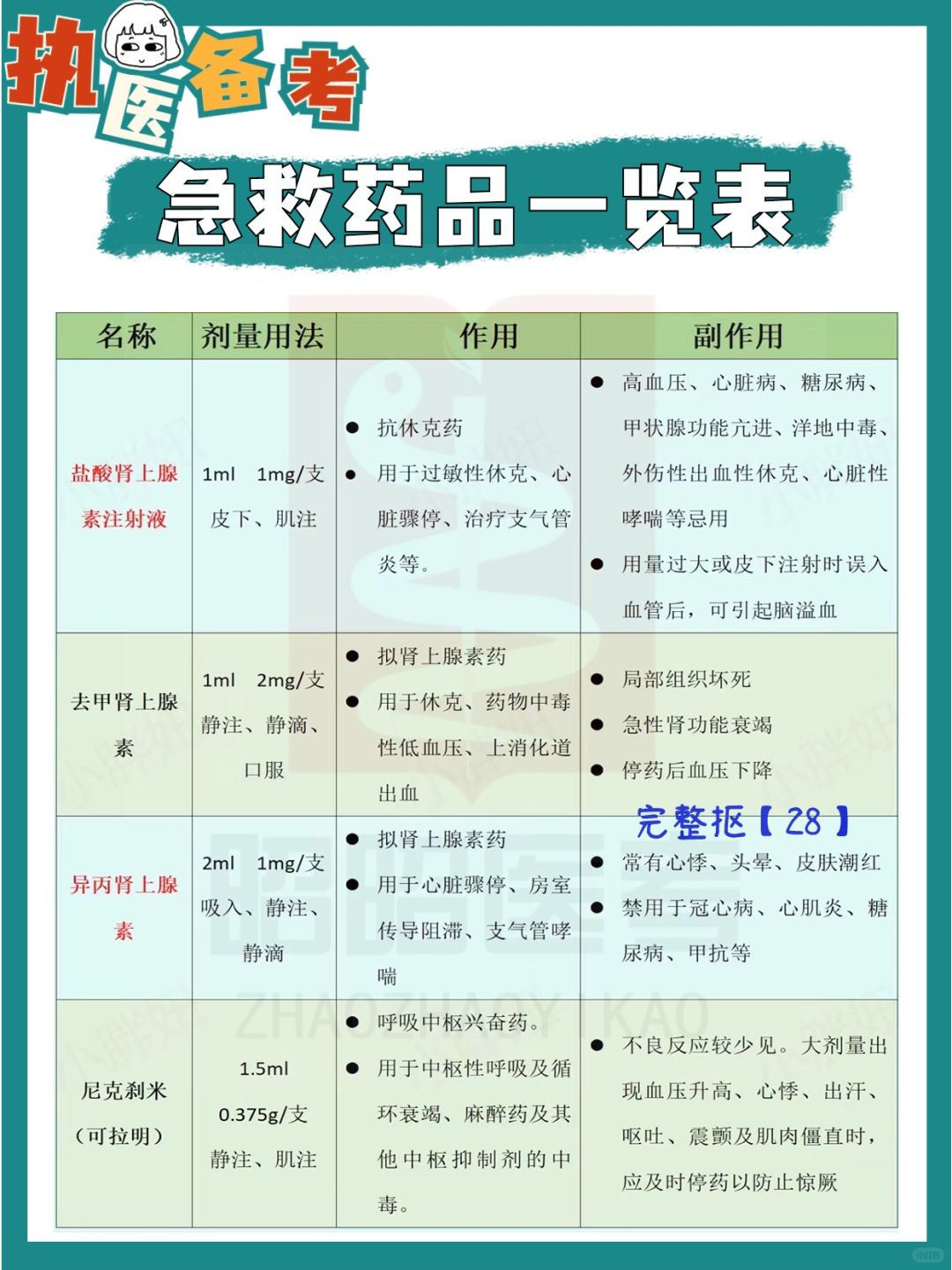 最新急救药品一览表及其应用