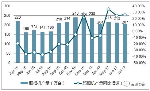 照相软件最新发展趋势及特点分析