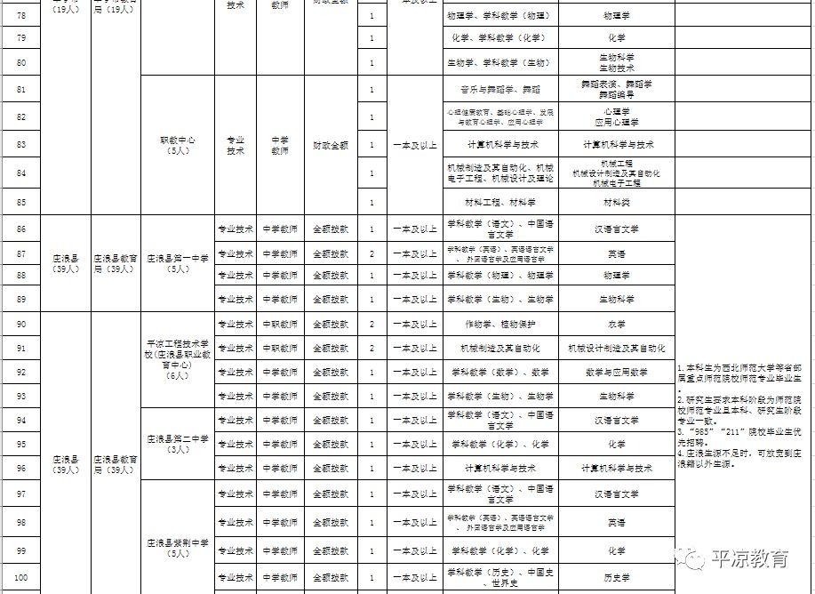 平凉最新招聘动态及职业机会展望