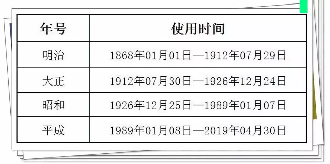 日本最新年号，令和时代的来临与变迁