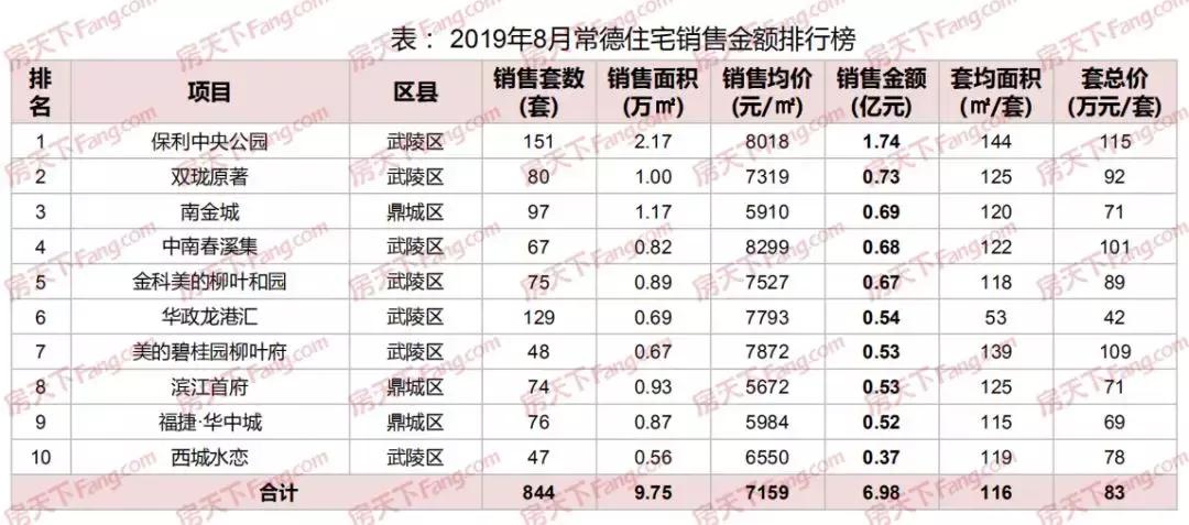 常德最新房价动态，市场走势与购房指南