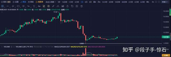 HT币最新行情分析