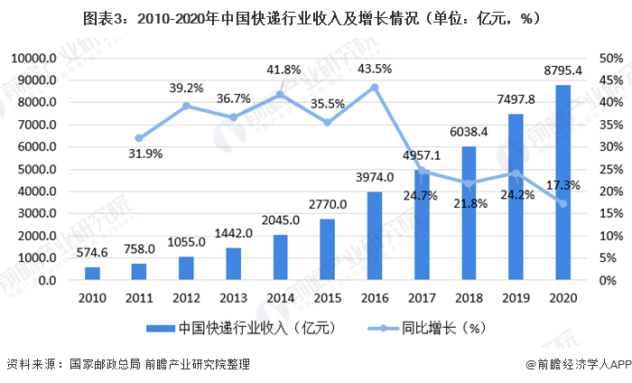 最新快递价格，变化背后的因素与趋势分析