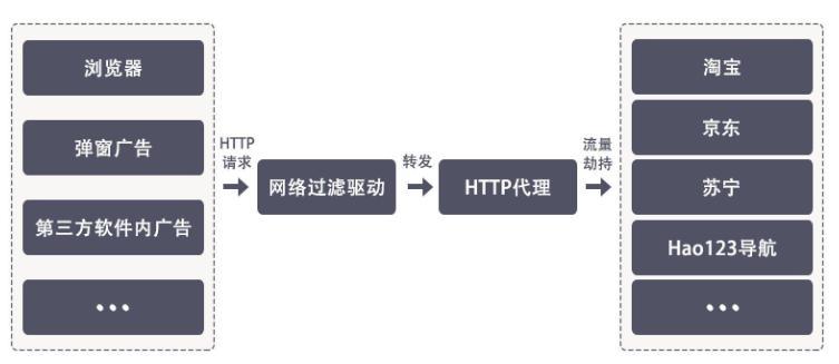 AdSafe最新版，打造数字广告安全的新纪元