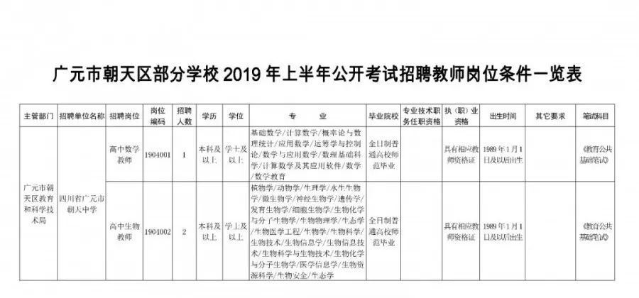 广元最新招聘信息概览