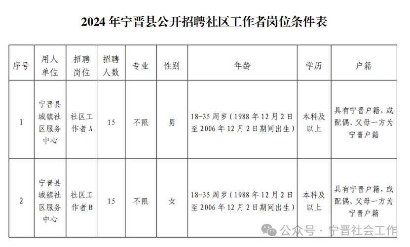 晋州最新招聘动态，探寻晋州123的职场机遇