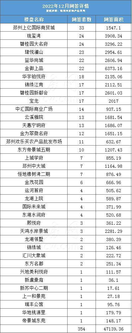 邳州最新楼盘房价概览