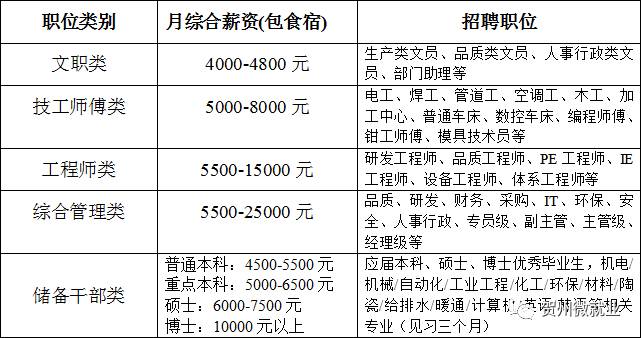 惠州伯恩光学最新招聘启事