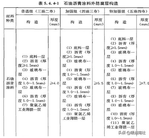 GB50268最新版，探究与应用