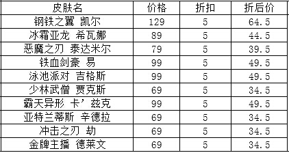 LOL英雄价格表最新详解