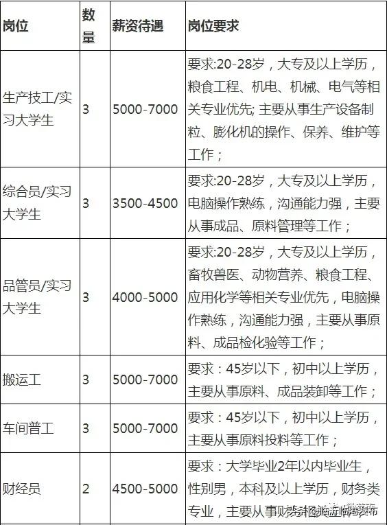 莒南最新招聘信息今日速递