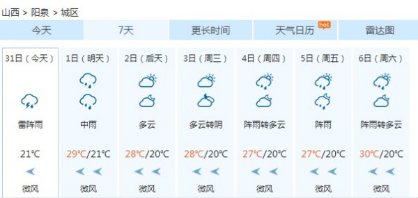 阳泉最新天气预报