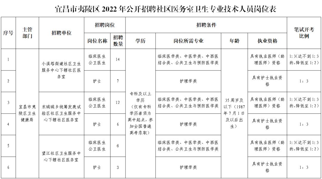 小溪塔最新招聘信息概览