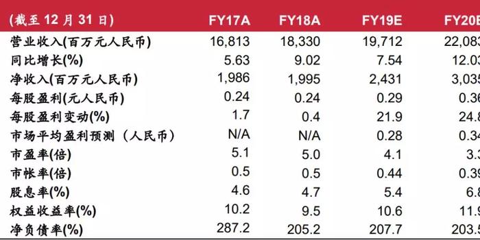 双福招聘最新信息表及其深度解读