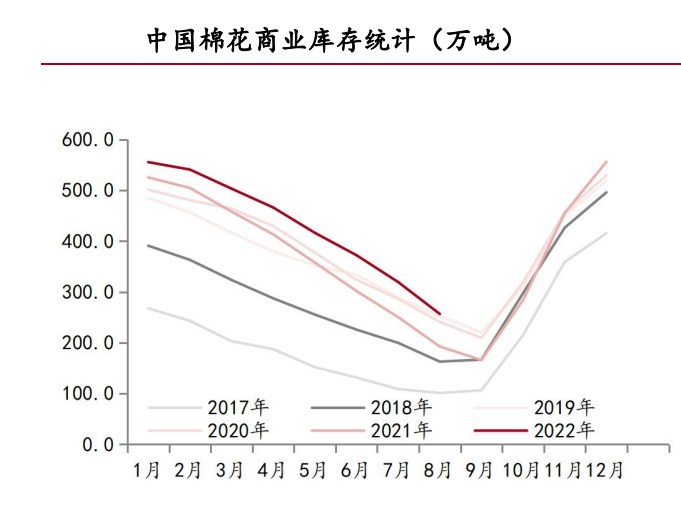 棉花最新收购价格动态分析