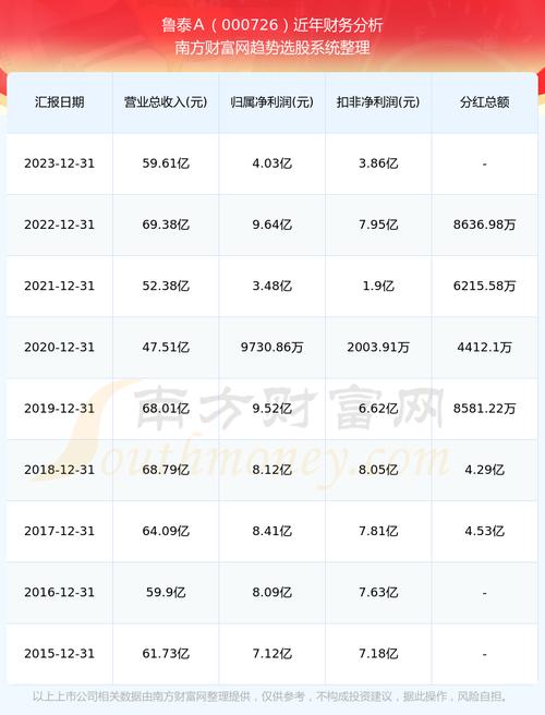 鲁泰贴吧最新消息概览