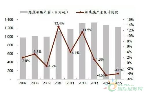 最新煤炭信息及其影响