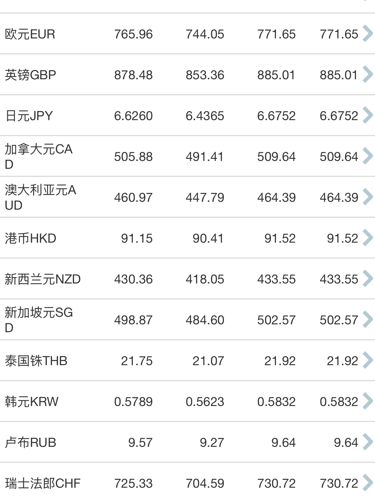 澳元最新走势分析