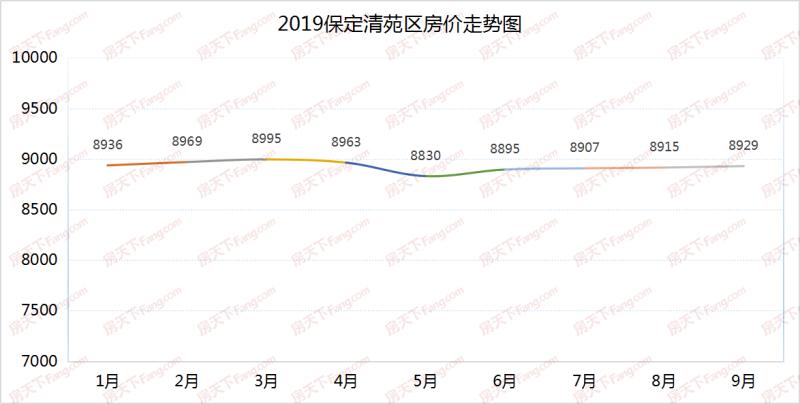 清苑地区最新房价分析与展望