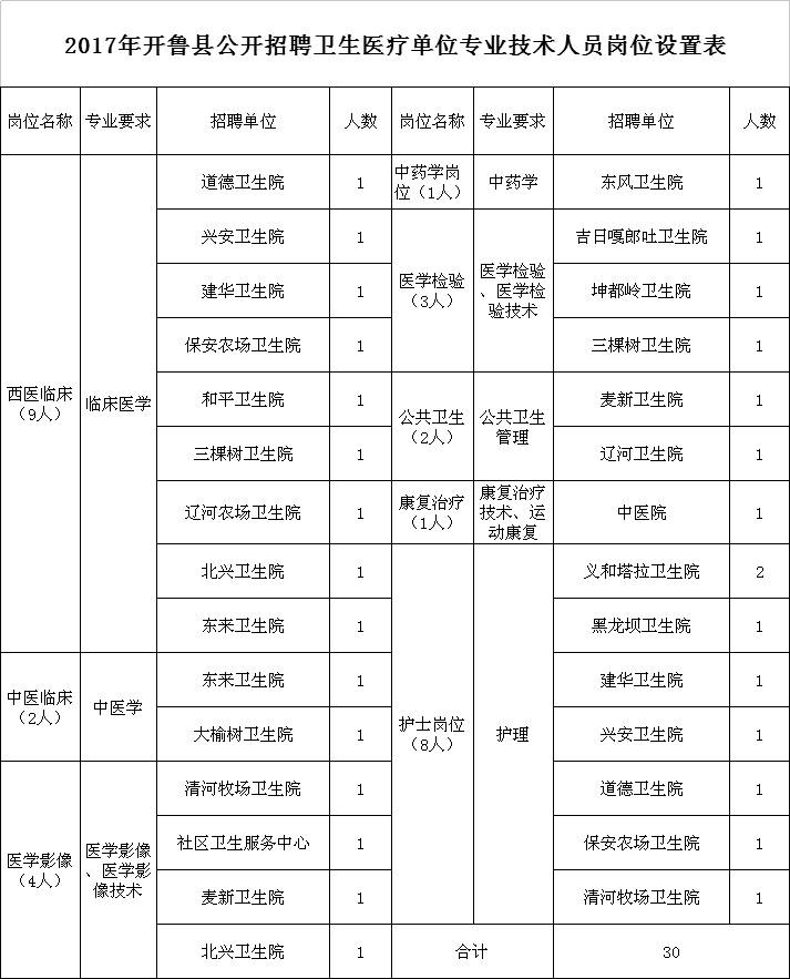 开鲁最新招聘动态及职业机会解析