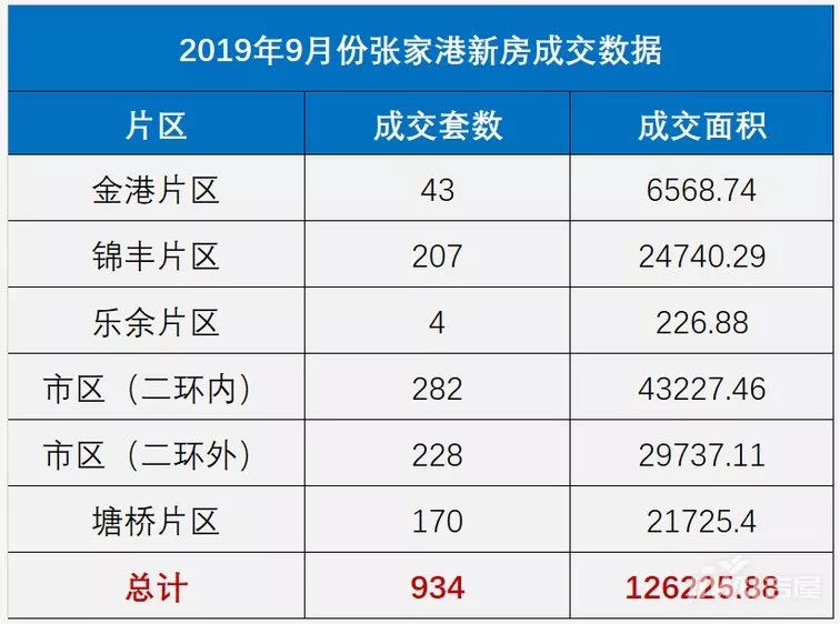 张家港房价最新动态，市场走势与影响因素分析