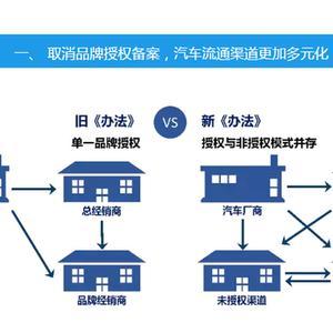 关于车辆报废最新规定的深度解读