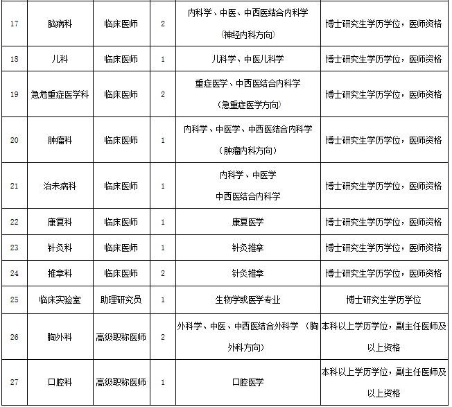 海南最新招聘信息概览