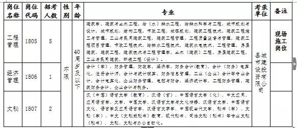 仙游城关最新招工信息及其影响