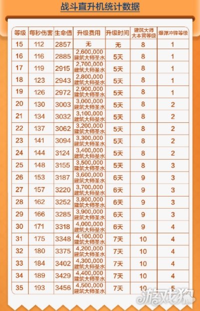 部落冲突最新升级数据深度解析