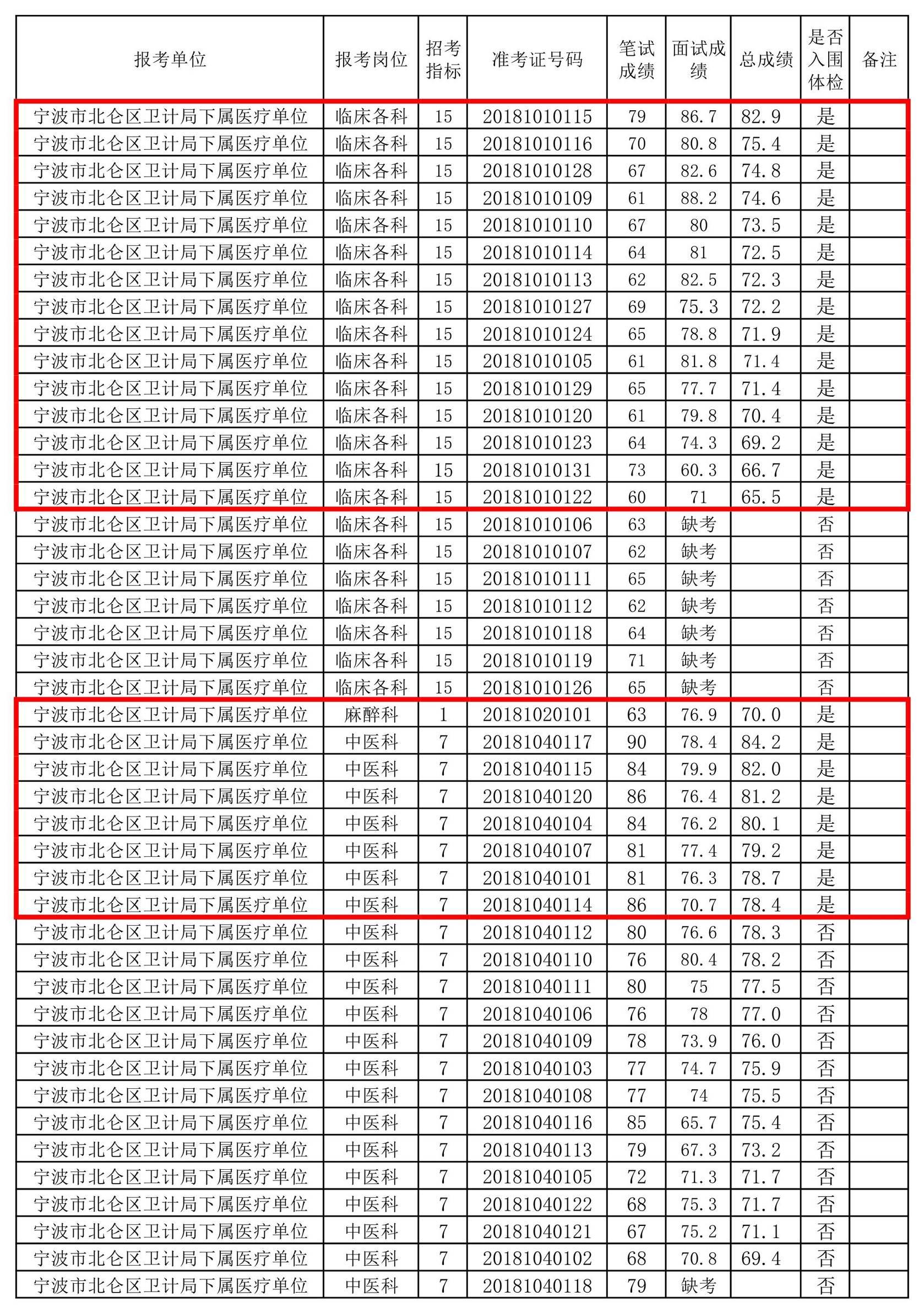 宁波北仑最新招聘动态及其影响