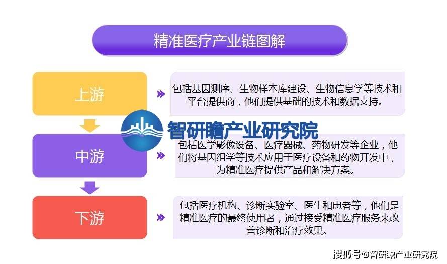 精准医疗的最新动态与前景展望