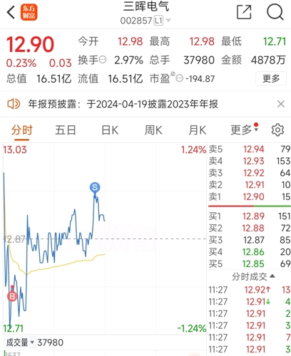 三晖电气最新消息，引领行业变革，塑造未来能源格局