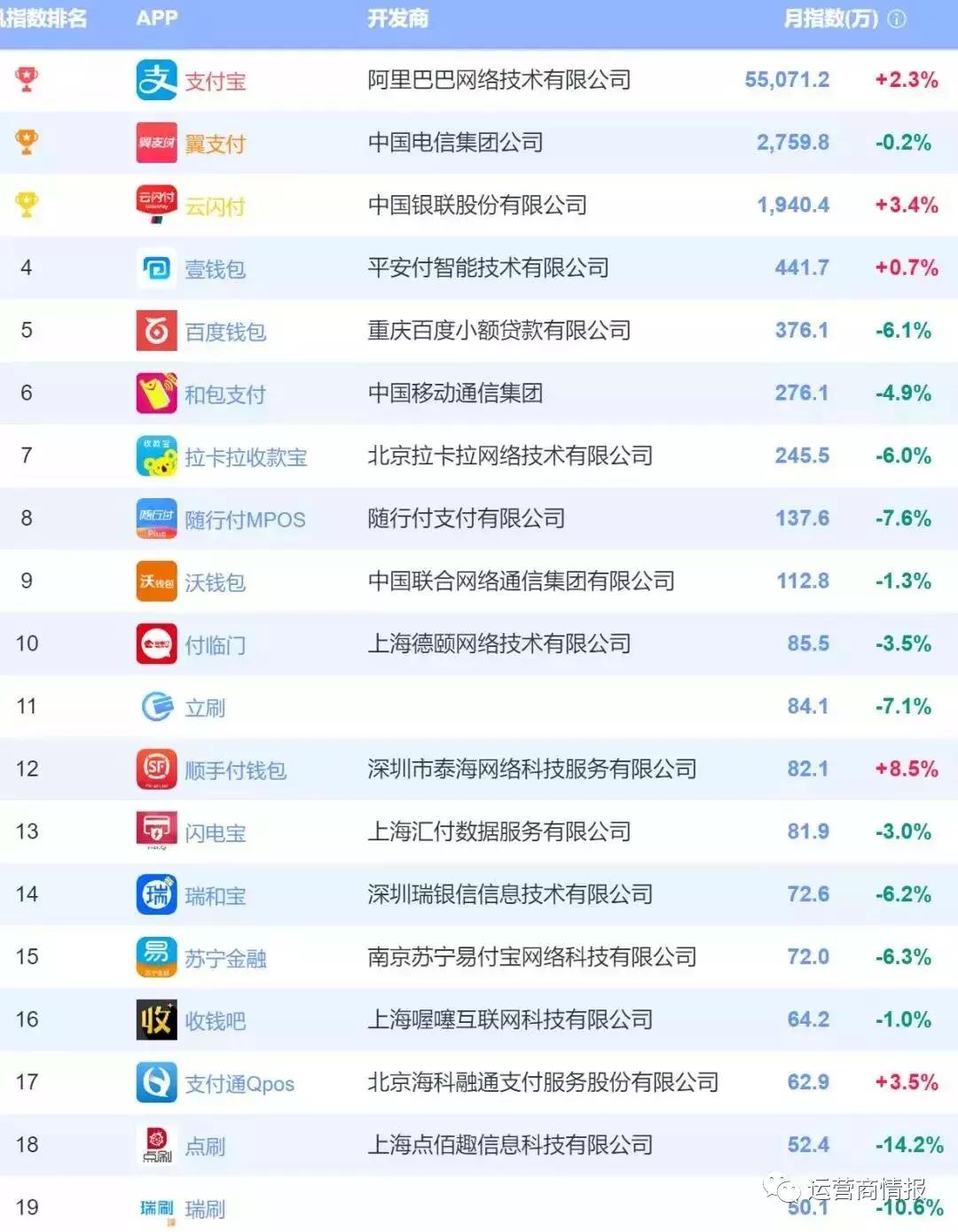 点刷最新版本，重塑支付体验的革命性升级