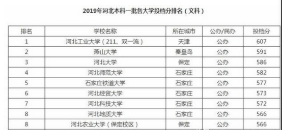 柳州市初中排名最新概况