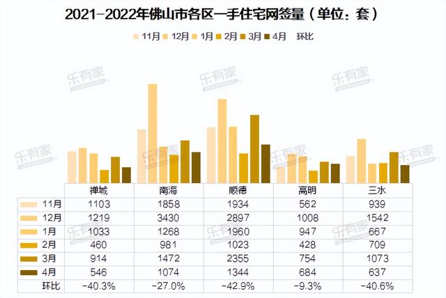 佛山最新二手房市场深度解析