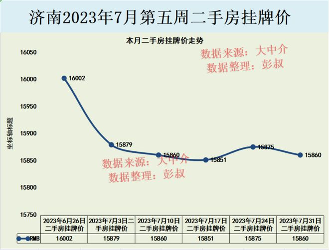 济南房价走势最新消息，市场分析与预测