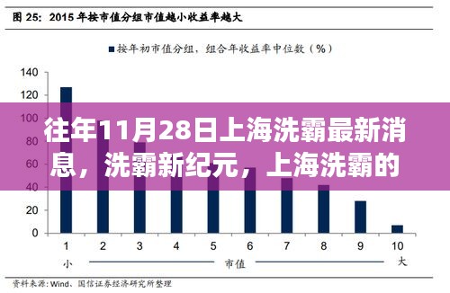 上海洗霸最新消息，引领行业变革，开启未来新篇章