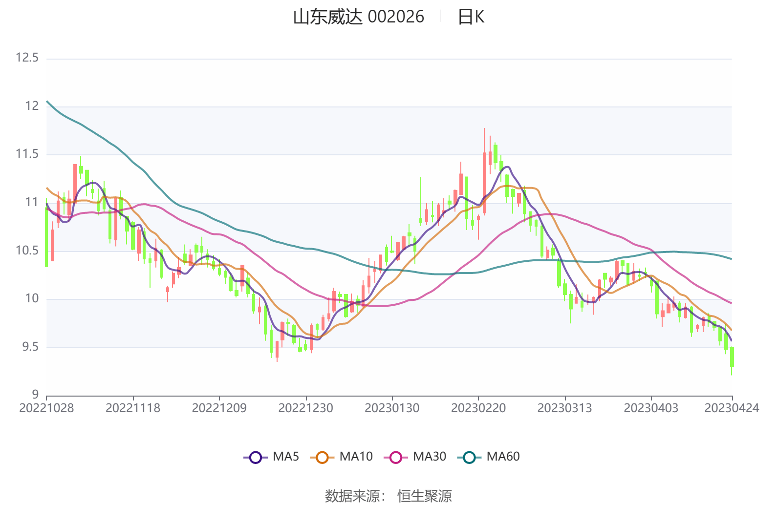 山东威达股票最新消息深度解析