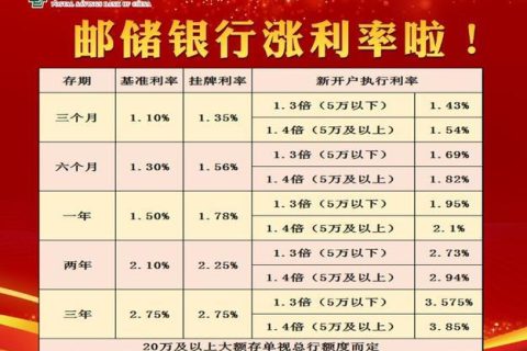 最新各银行存款利率表解析