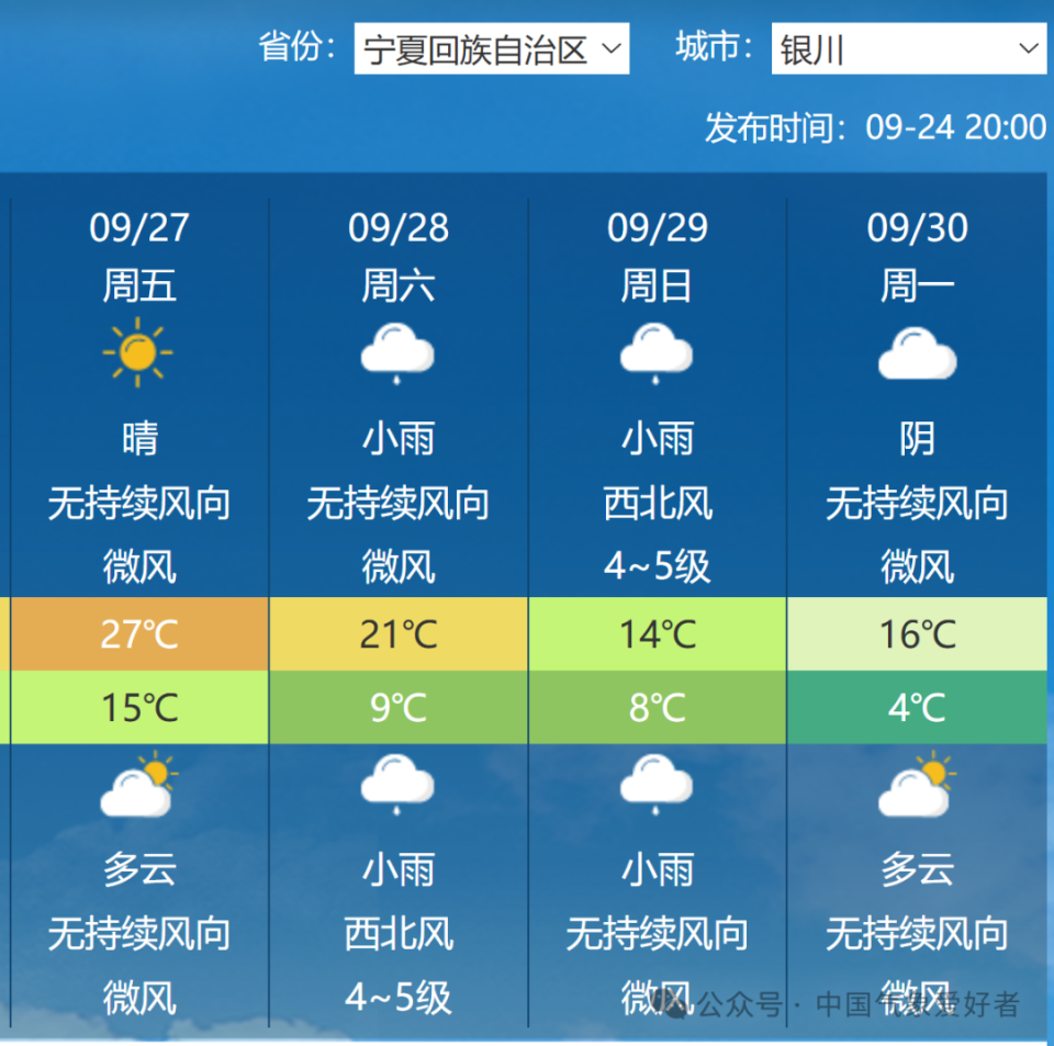 新野天气预报，未来15天的气象概览