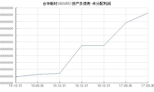 台华新材最新消息深度解析