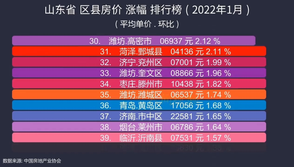 平邑房价走势最新消息，市场分析与预测