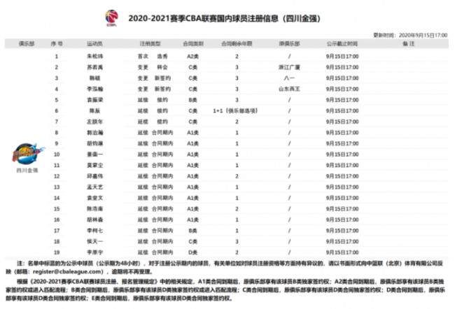 四川队最新名单解析