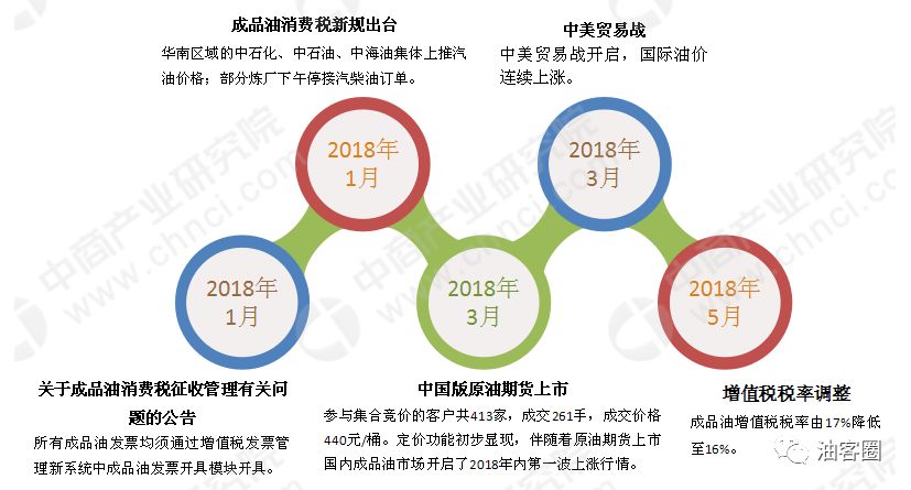 国内成品油市场最新消息深度解析