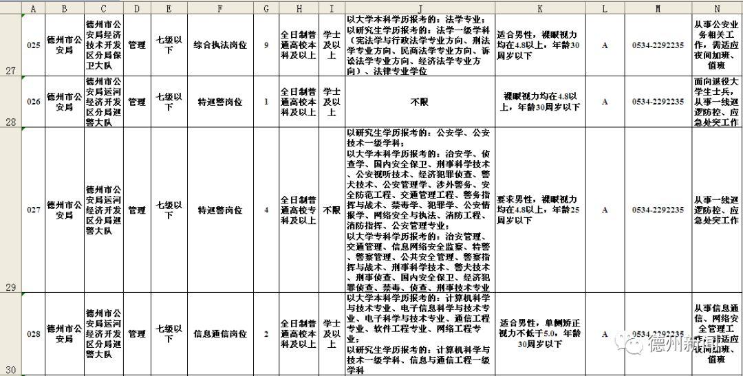 德州开发区最新招聘信息概览